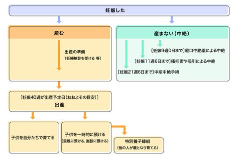 妊娠報告 男性心理|妊娠がわかったとき、夫・パートナーの反応…大集合…